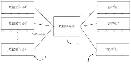 Static Var Generator Remote Online Monitoring System