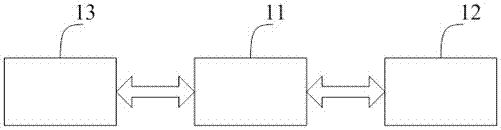 Static Var Generator Remote Online Monitoring System