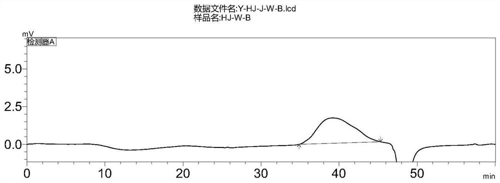 Polygonatum kingianum homogeneous polysaccharide and preparation method and application thereof