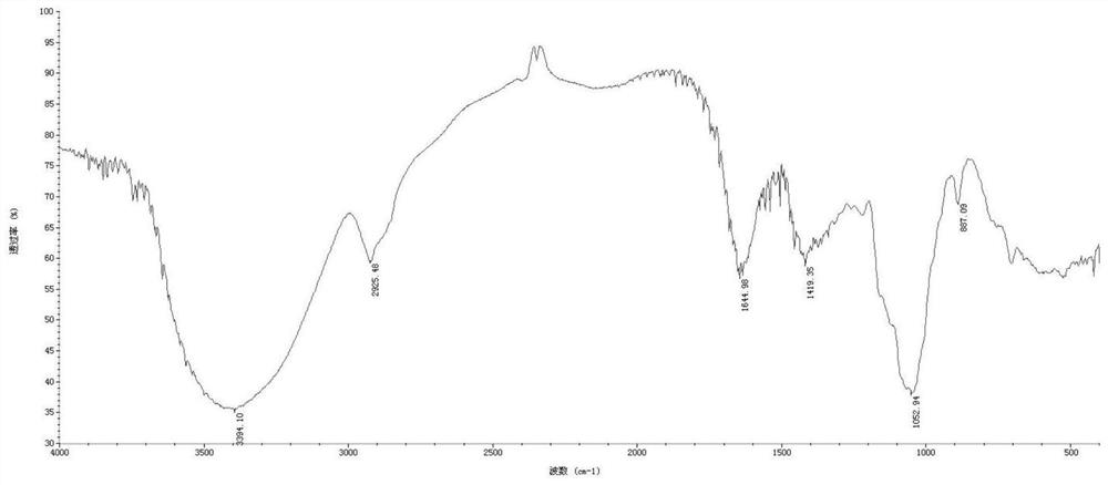 Polygonatum kingianum homogeneous polysaccharide and preparation method and application thereof