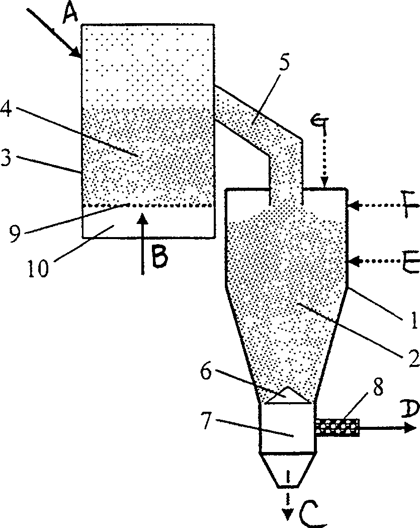 Bottom feed type gas method and equipment for preparing gas with no tar products through oxygendeficient fluid bed combustion