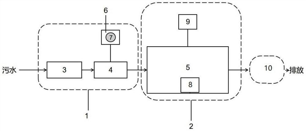 Natural ecological treatment process for domestic sewage