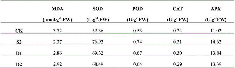 A compound preparation for improving heat resistance of crops and its preparation method and application