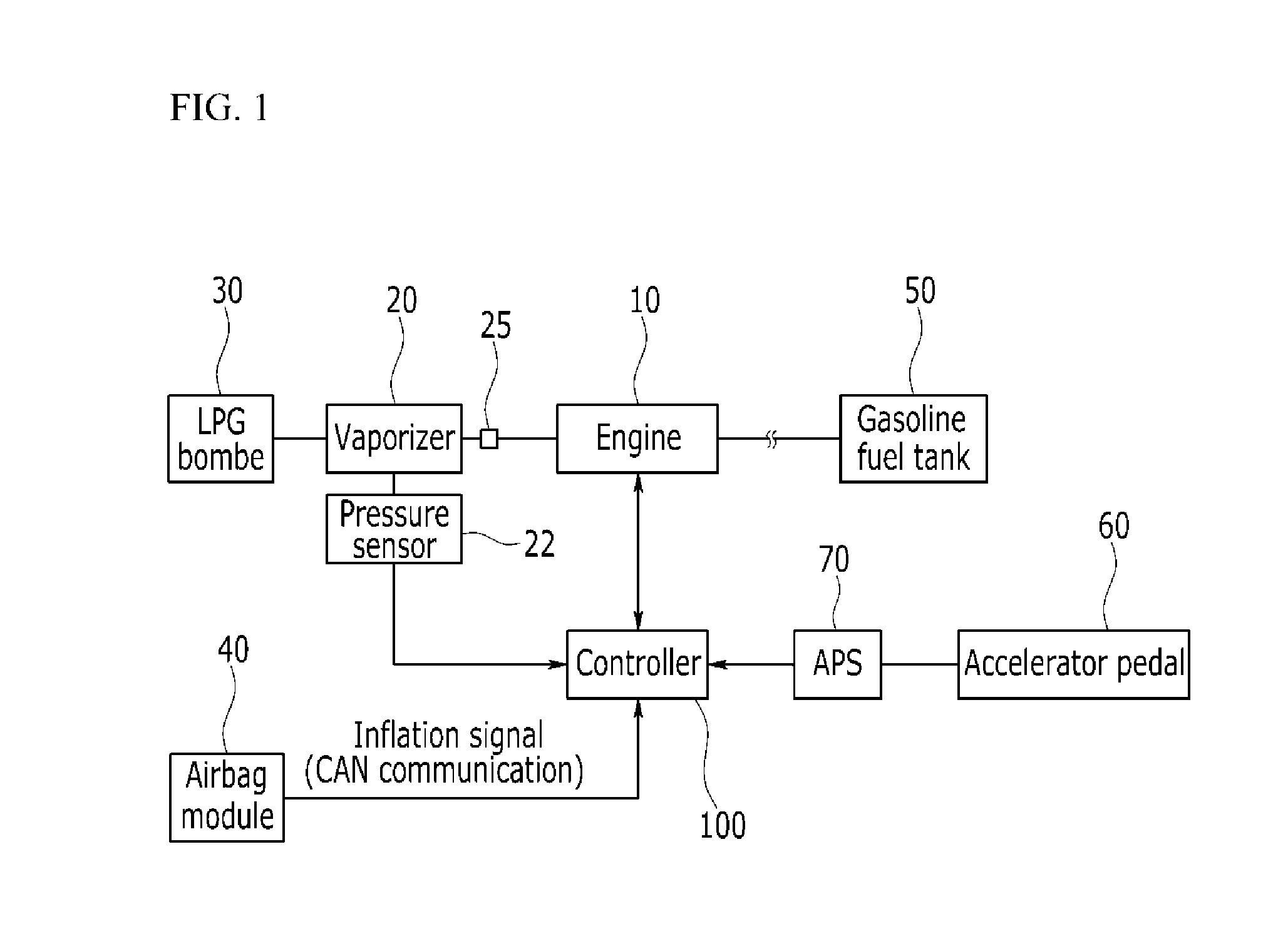 Method and system for controlling safety of a bi-fuel vehicle