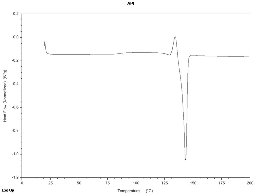 Abiraterone acetate nanocrystal as well as preparation and preparation method thereof