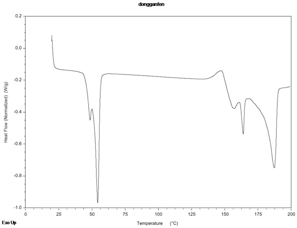 Abiraterone acetate nanocrystal as well as preparation and preparation method thereof