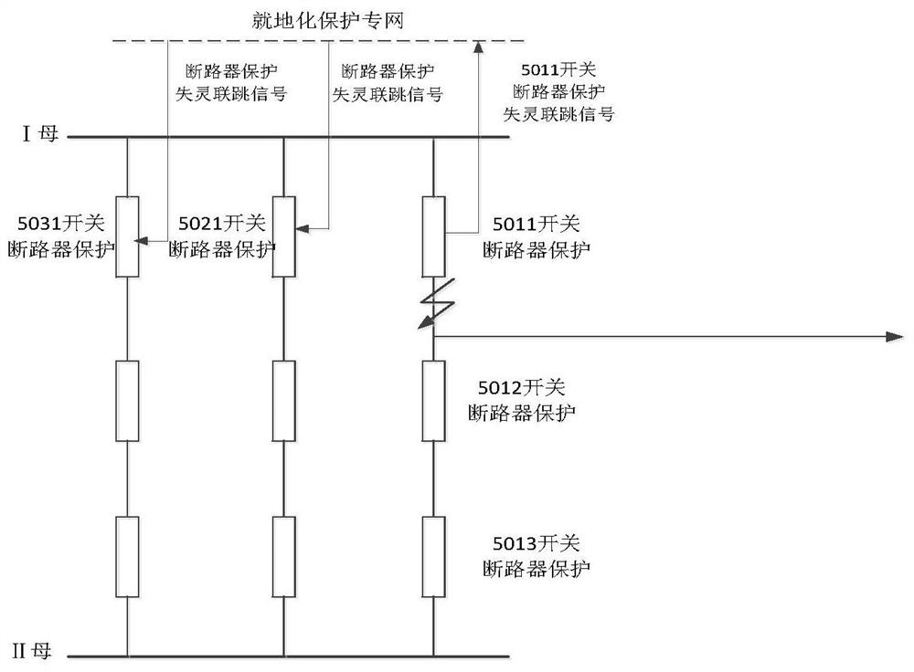 A method and system for shortening the action delay of in-situ failure protection