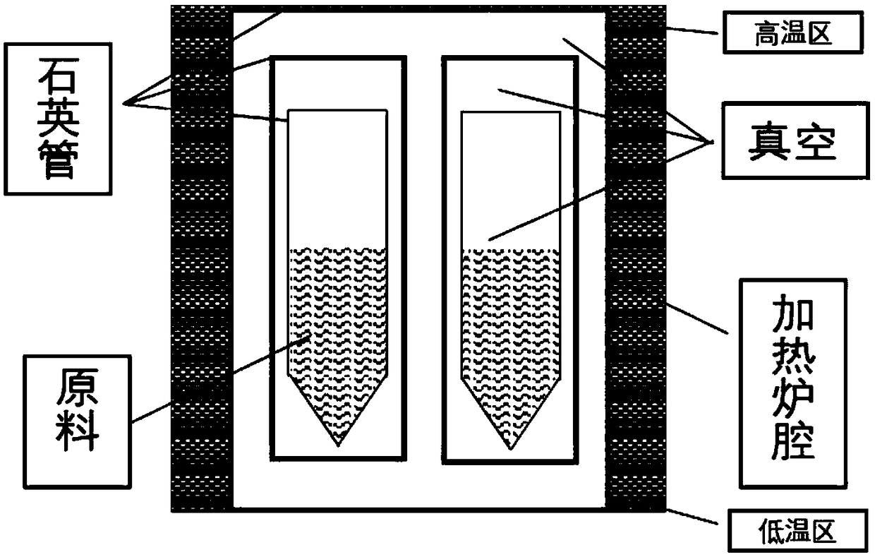 P type SnS single-crystal material and preparation method thereof