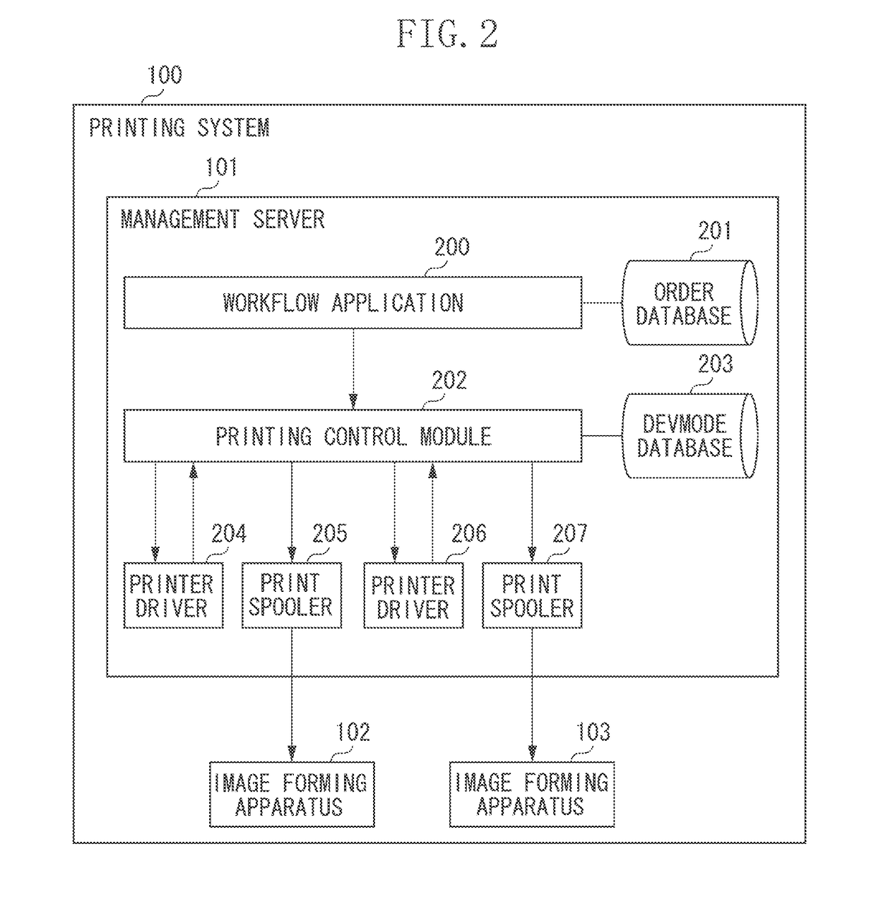 Information processing apparatus for efficiently issuing a print instruction to image forming apparatus and method for controlling the same