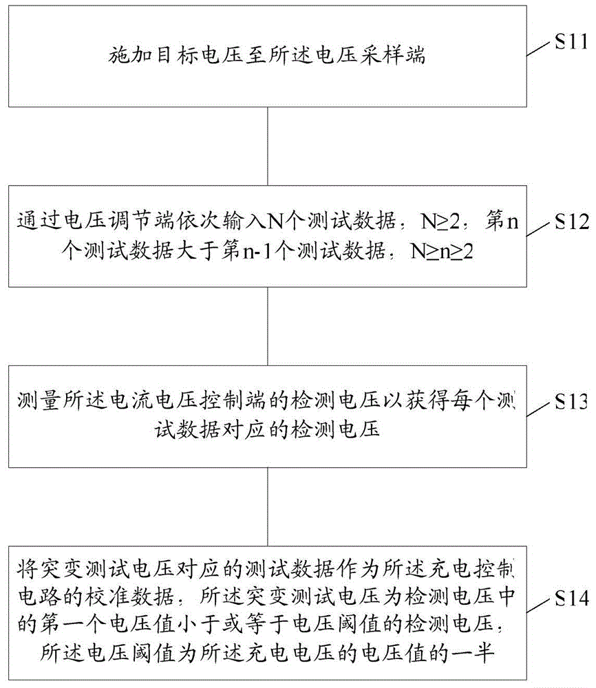 Calibration method and calibration circuit for charging control circuit