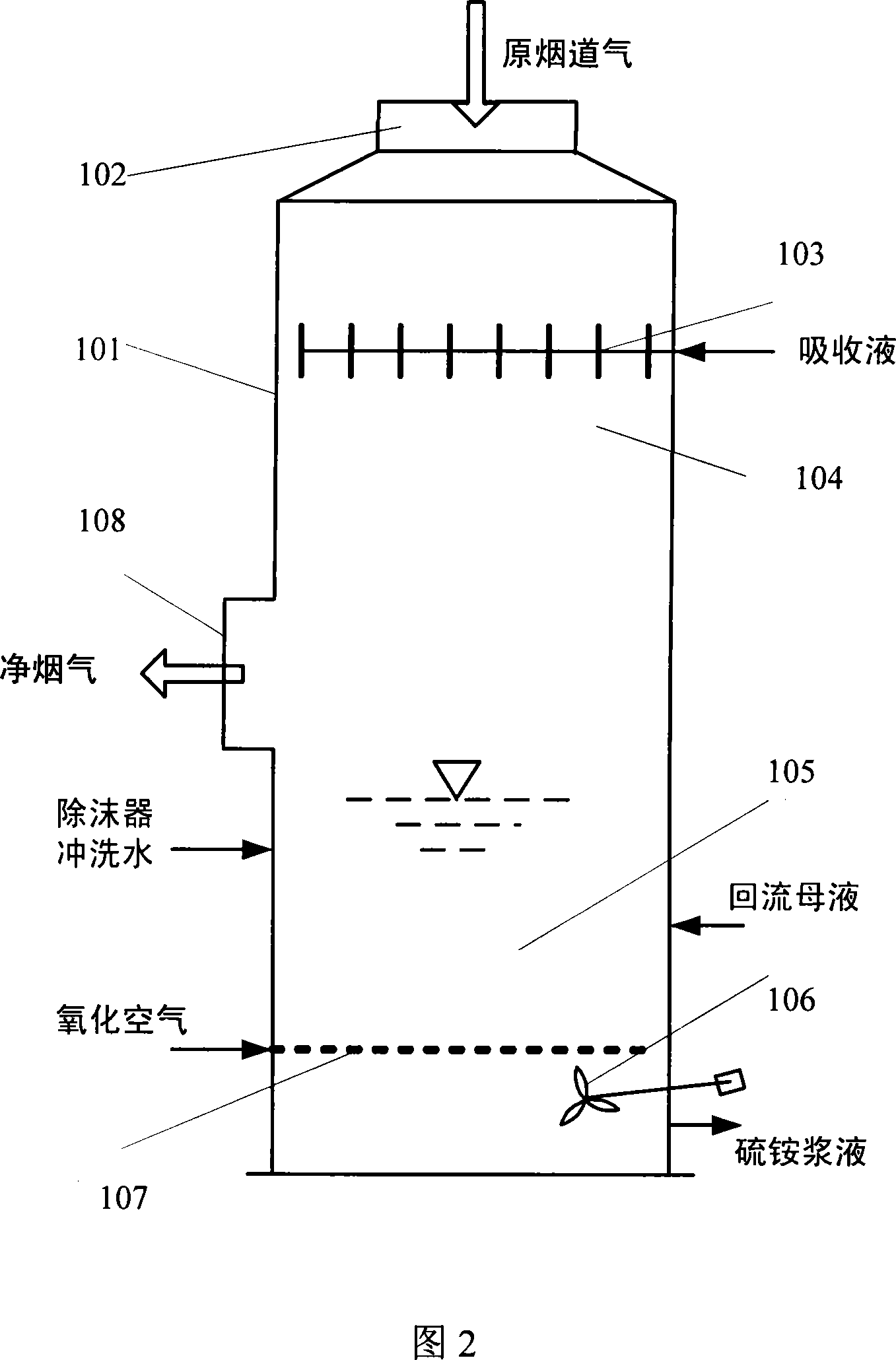 Method, system and product for reclaiming sulfoxides from flue gas