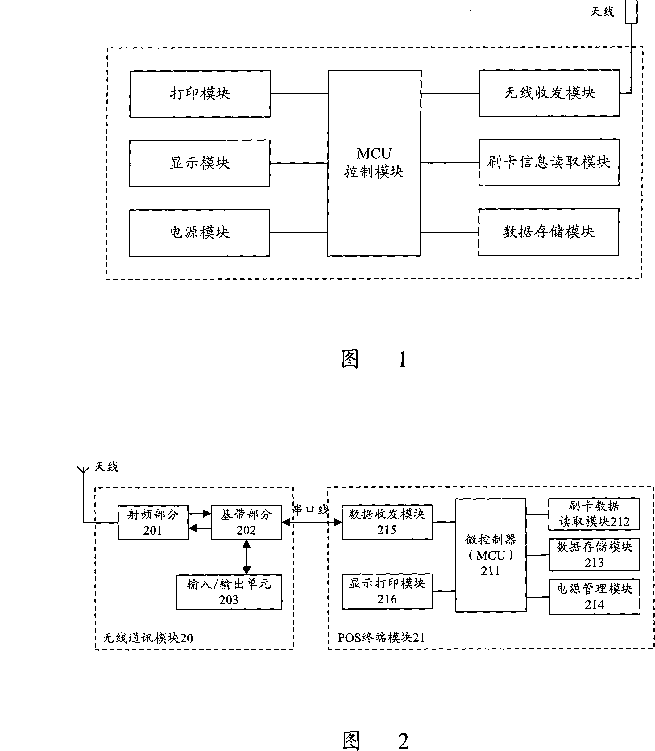 Wireless sales point terminal