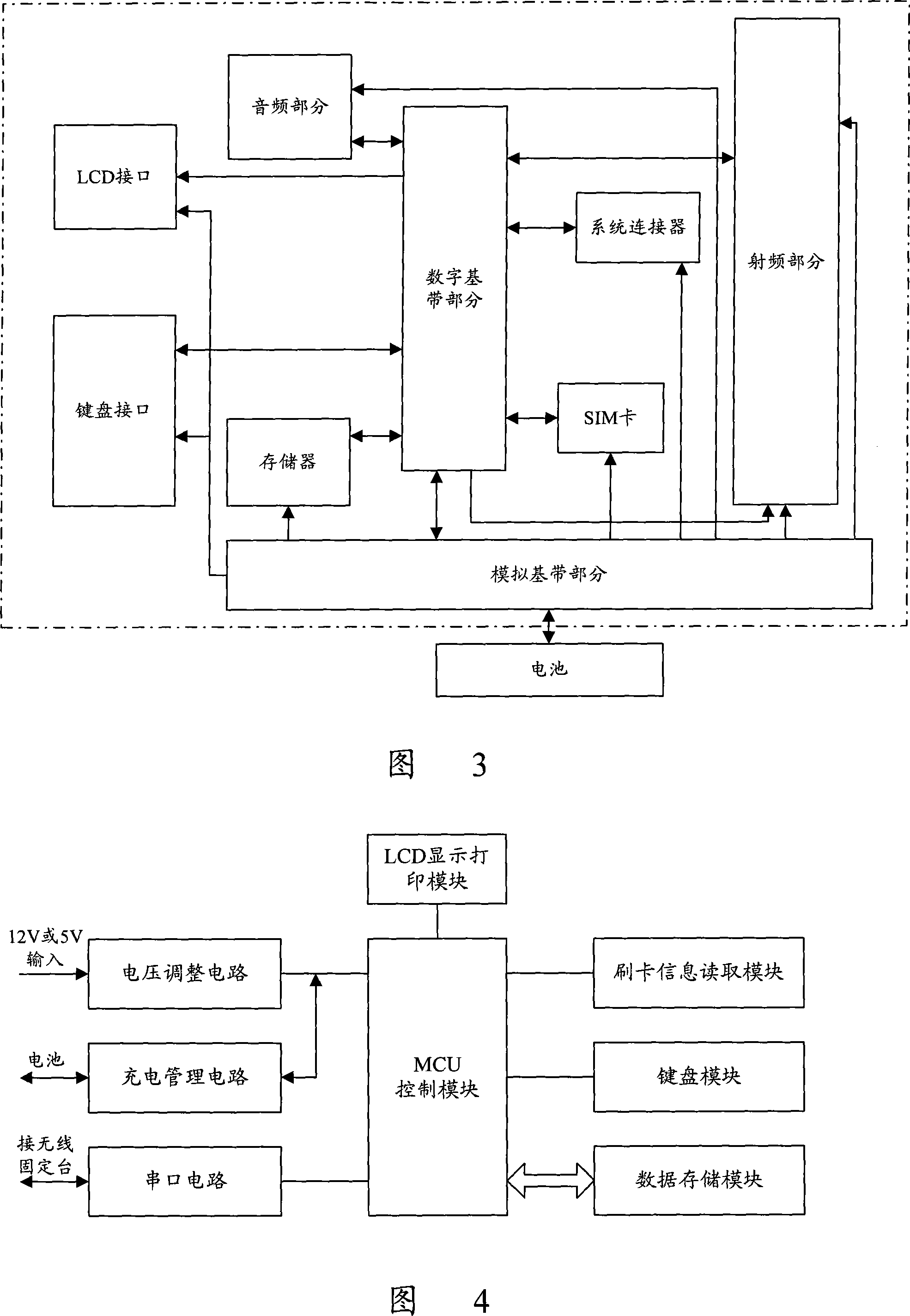 Wireless sales point terminal