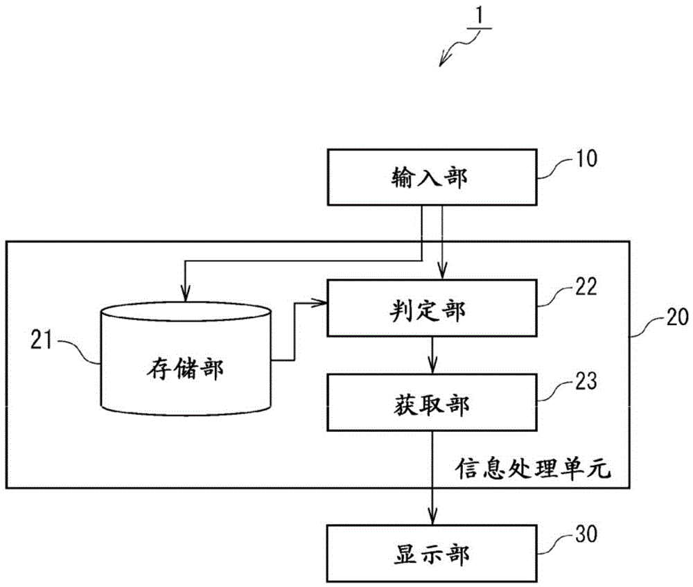 Power inductor evaluation apparatus and power inductor evaluation program