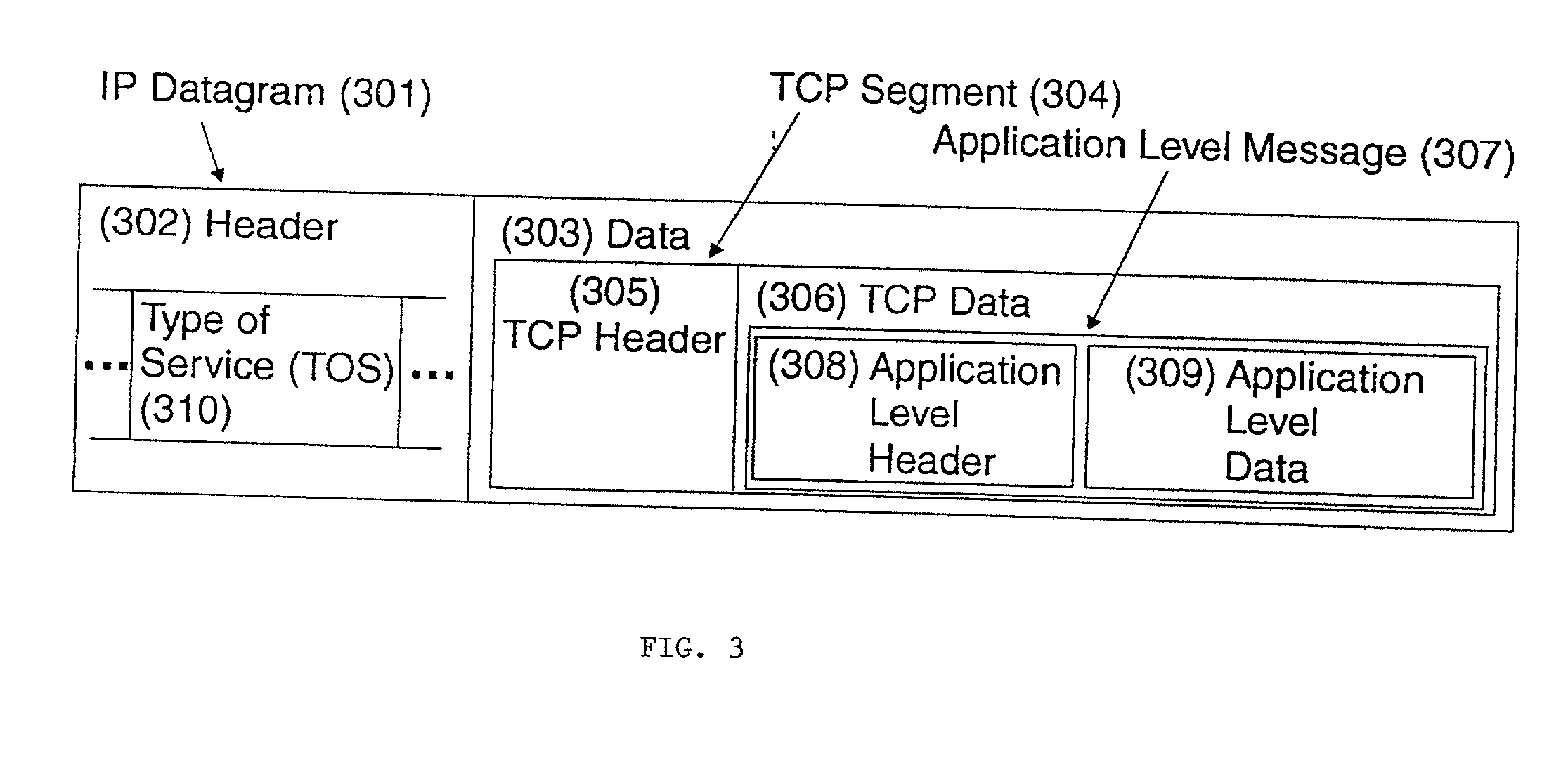 Method and system of dispatching socks traffic using type of service (TOS) field of IP datagrams