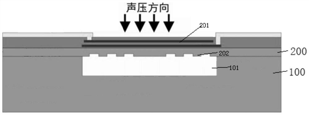 MEMS piezoelectric piezoelectric sound pressure sensing chip based on elastic beam structures