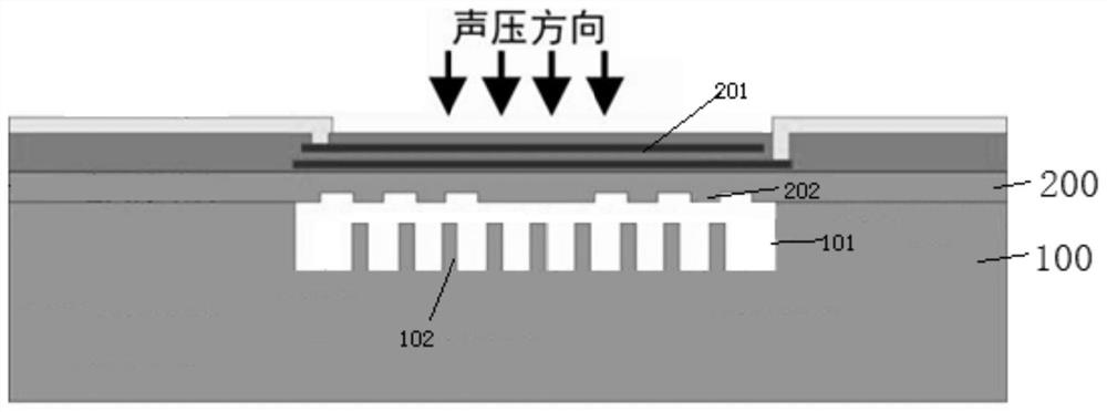 MEMS piezoelectric piezoelectric sound pressure sensing chip based on elastic beam structures