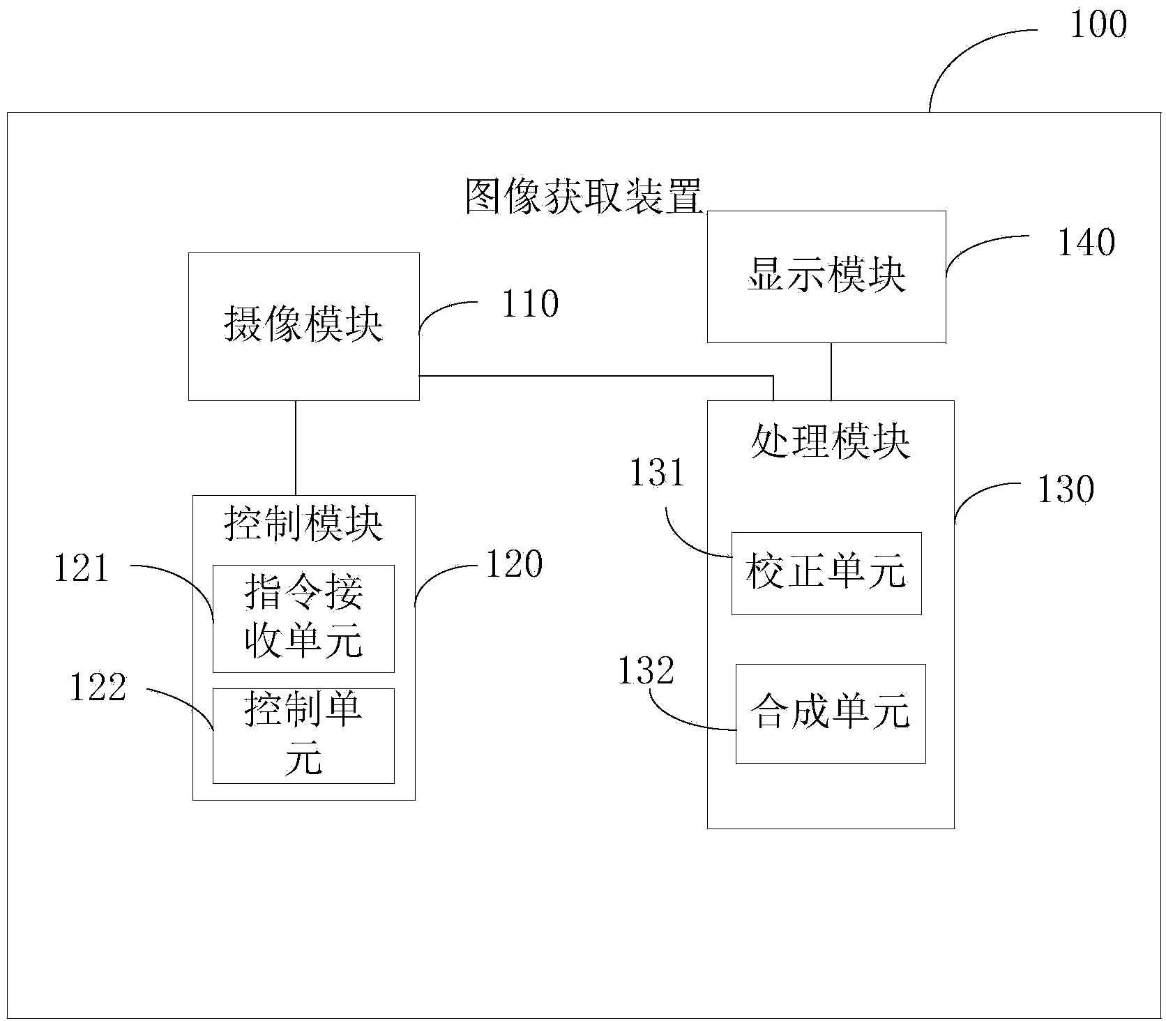 Image acquiring device, method and terminal and video acquiring method