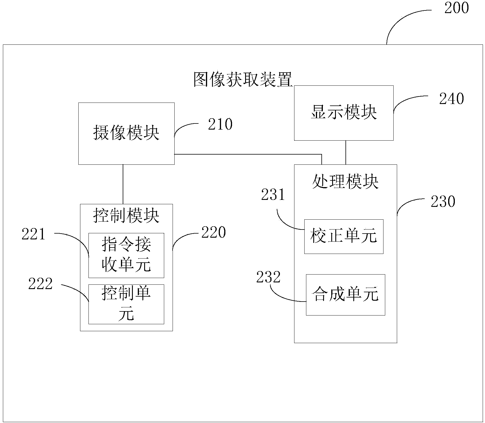 Image acquiring device, method and terminal and video acquiring method