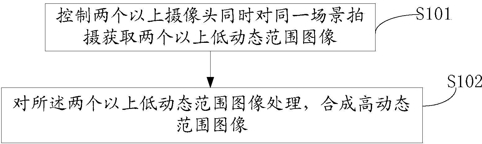 Image acquiring device, method and terminal and video acquiring method