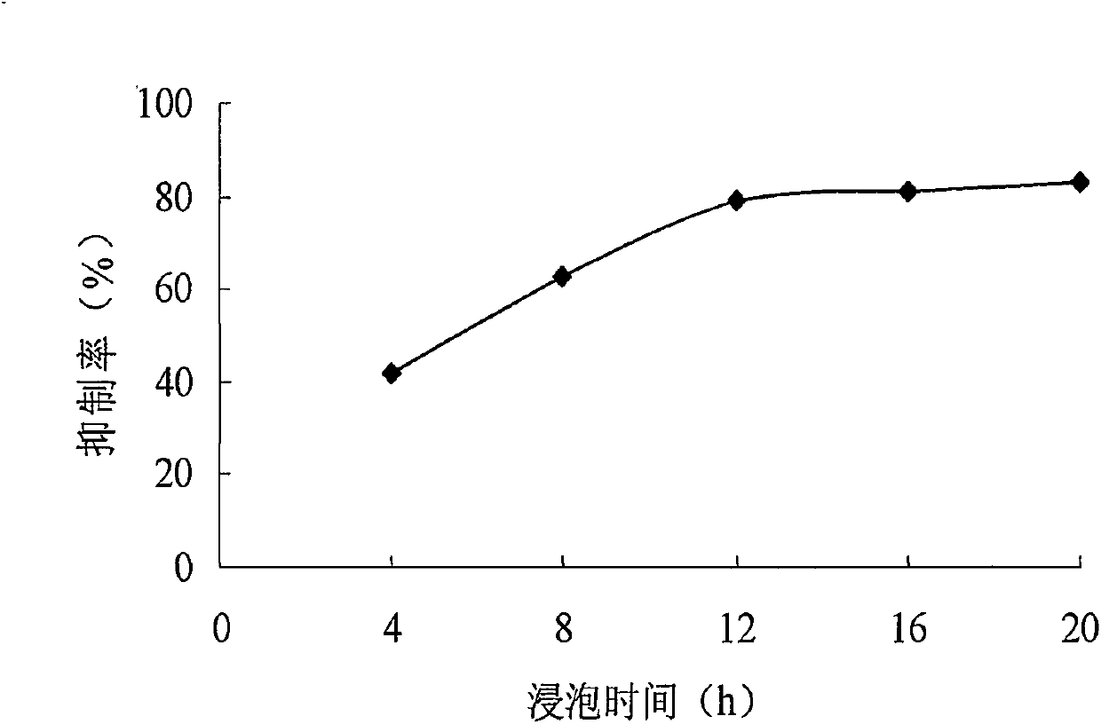 Method for efficiently extracting mung bean alpha-amylase inhibitor