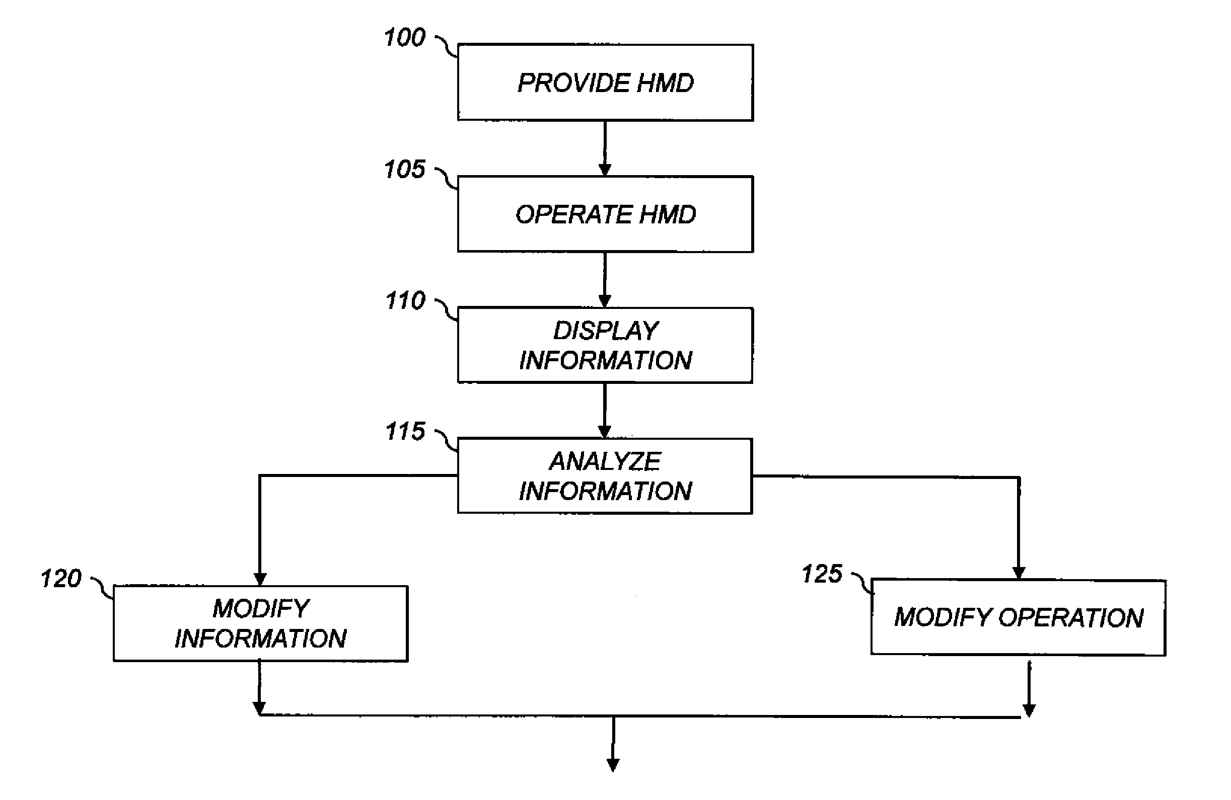 Method of identifying motion sickness