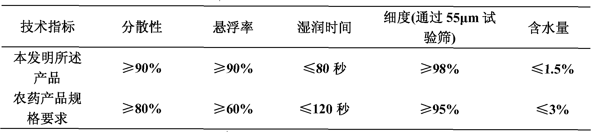 Bactericidal composition containing enostroburin and triazole compound