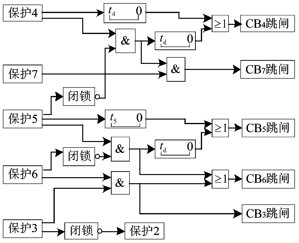 Protection method for closed-loop power distribution network containing distributed power supply