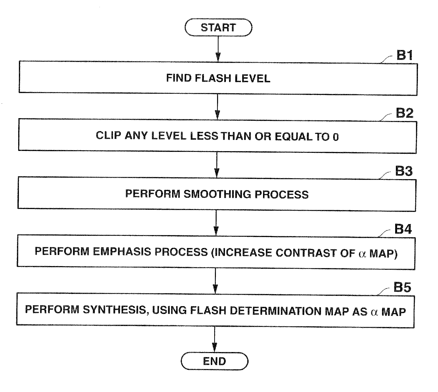 Image pickup apparatus, image pickup method, and storage medium storing program