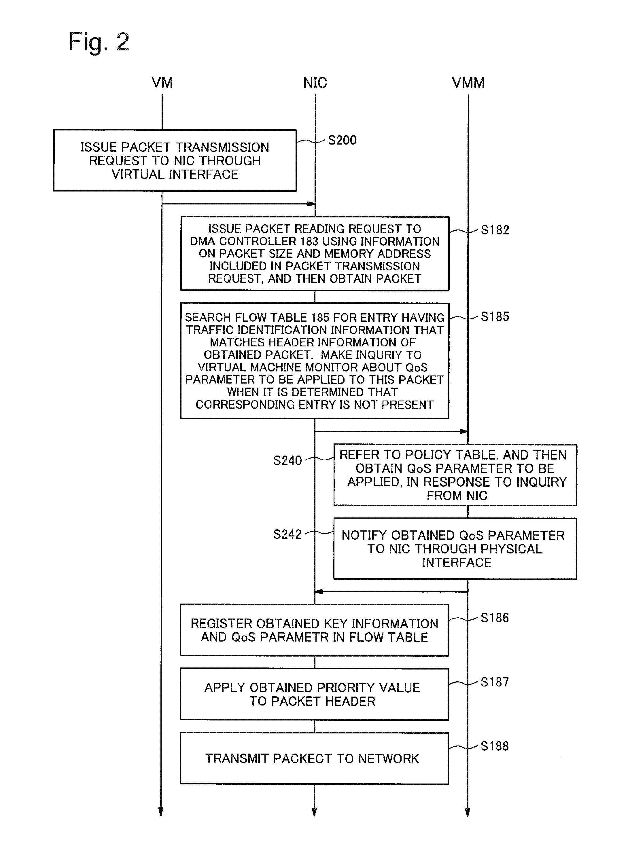 QOS control system, QOS control method, and program