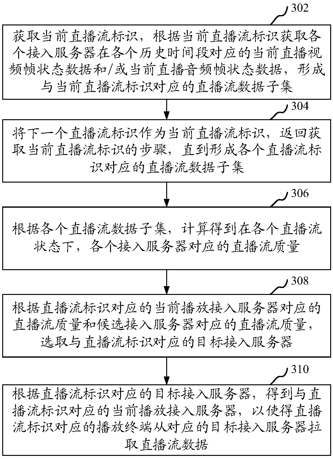 Live broadcast switching method and device, computer equipment and storage medium