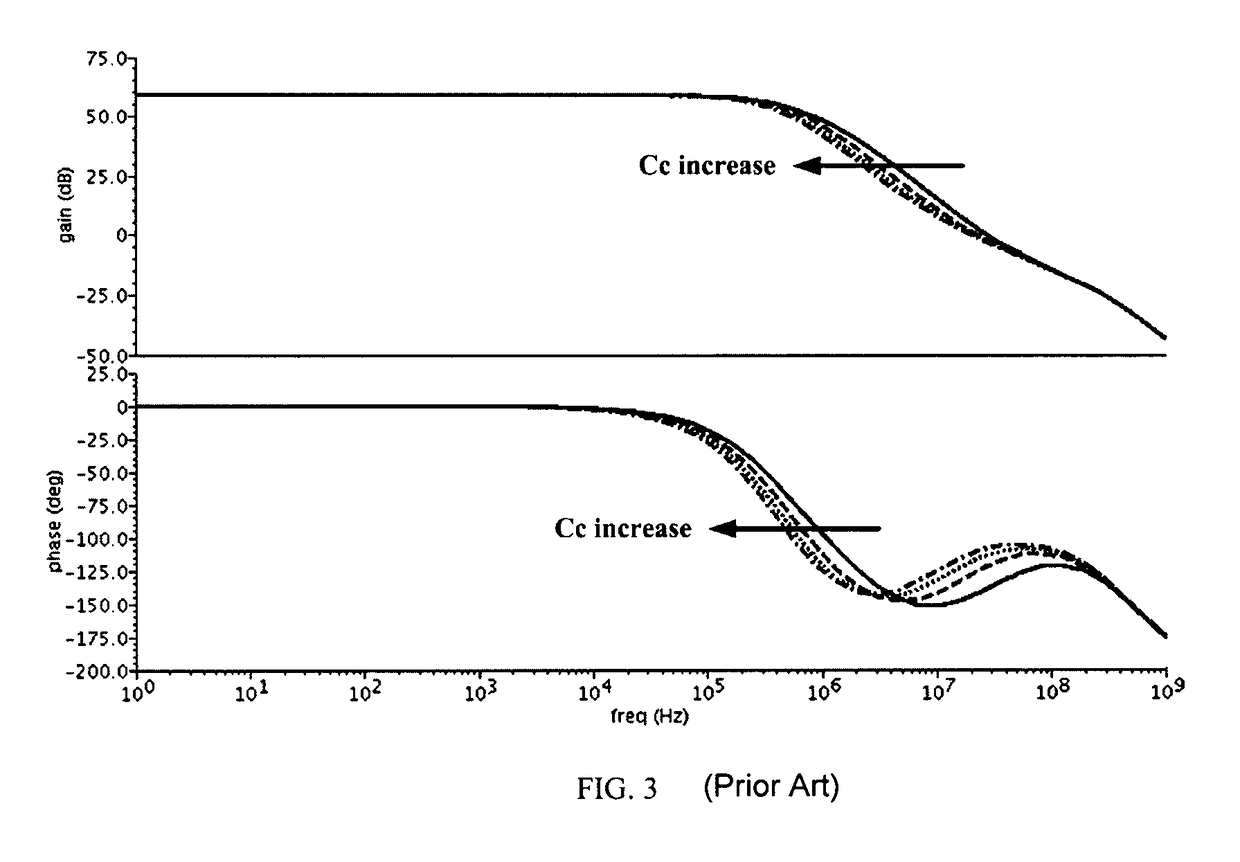 Frequency-compensated transconductance amplifier