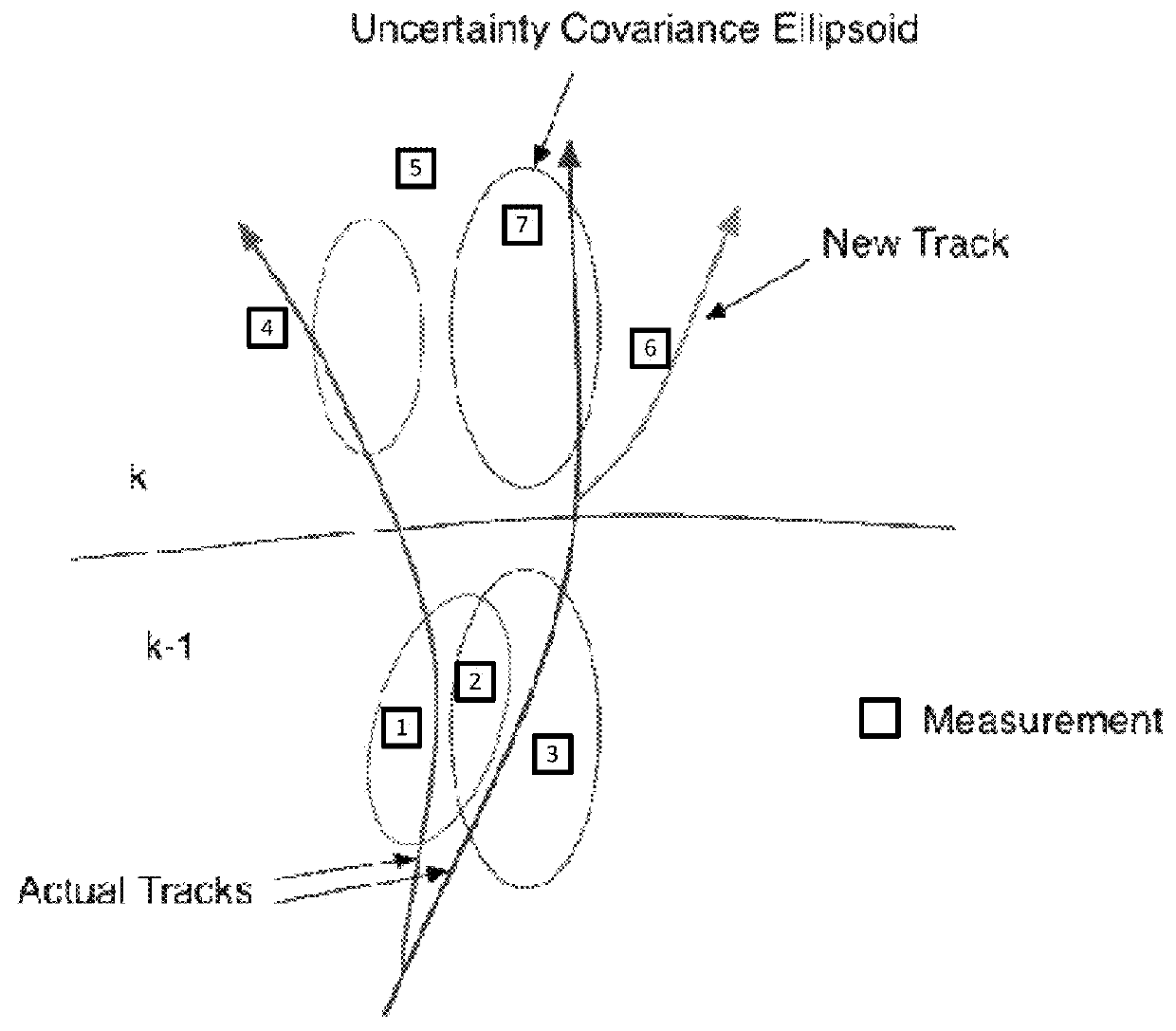 Multi-sensor target tracking using multiple hypothesis testing