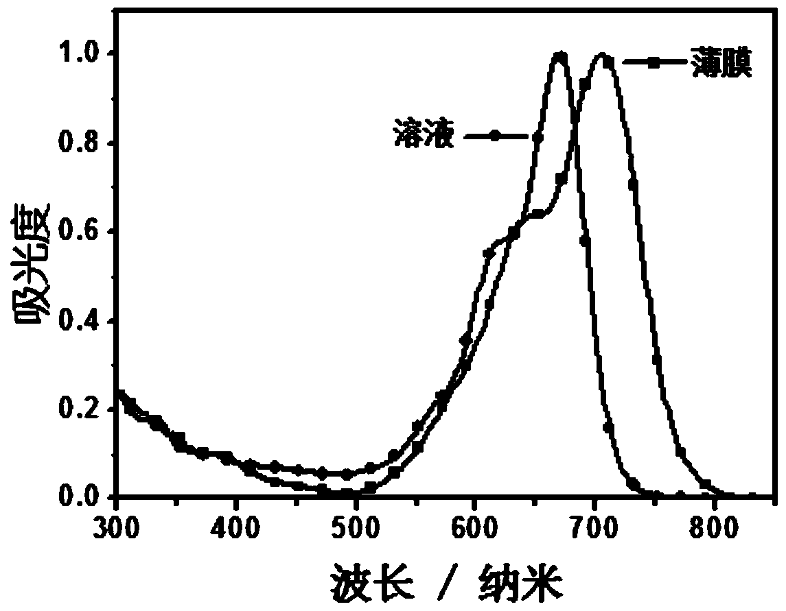 Conjugated macromolecules based on hepta-fused ring units and their preparation methods and applications in solar cells