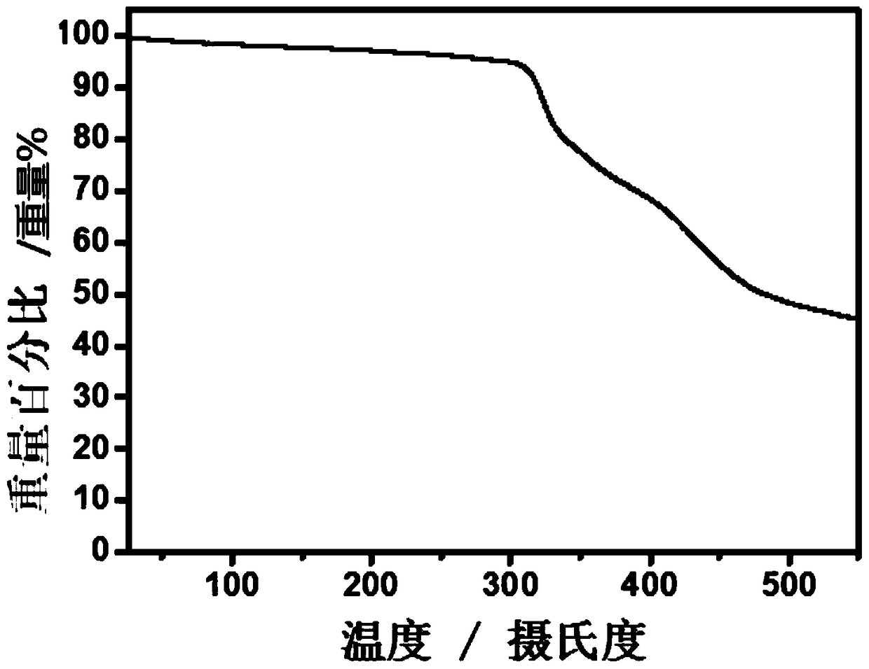 Conjugated macromolecules based on hepta-fused ring units and their preparation methods and applications in solar cells