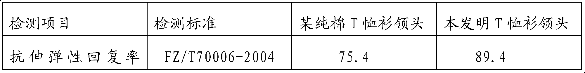 Cotton coated yarn collar and production method thereof