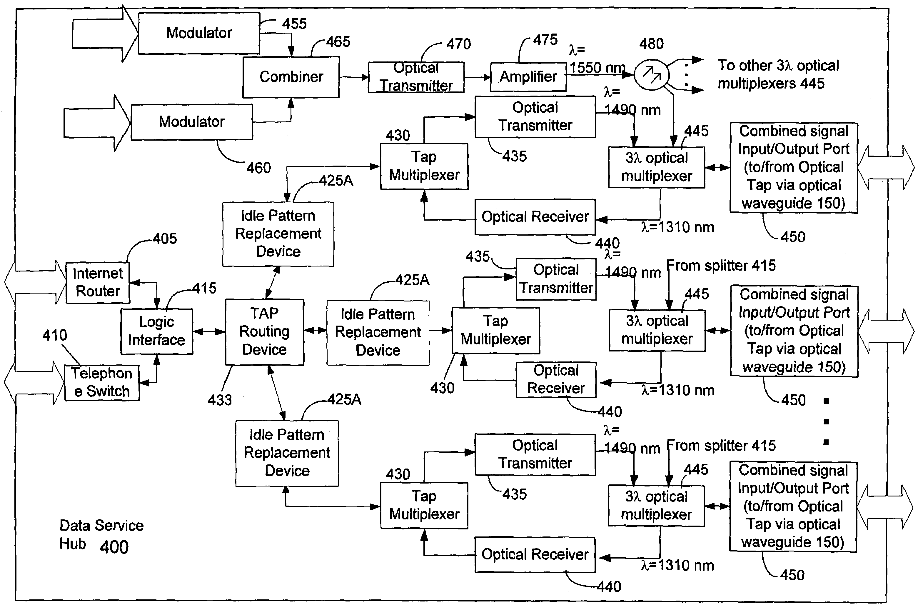 Countermeasures for idle pattern SRS interference in ethernet optical network systems