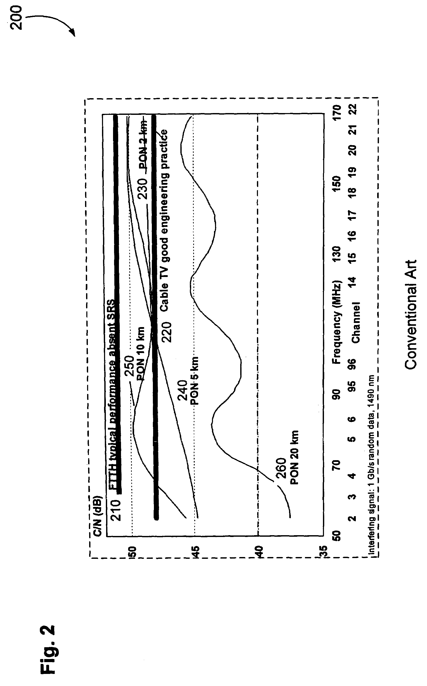 Countermeasures for idle pattern SRS interference in ethernet optical network systems