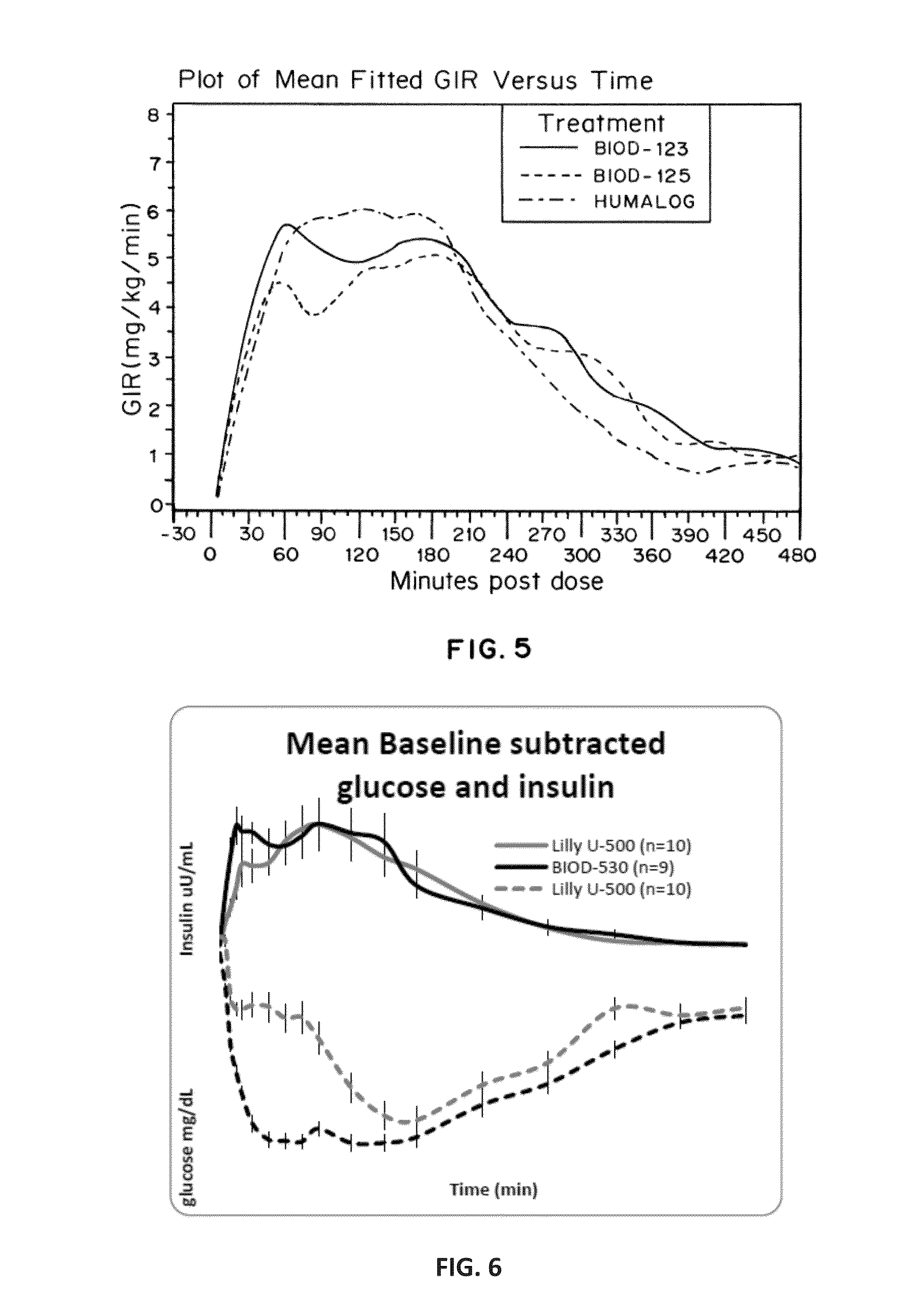 Magnesium Compositions for Modulating the Pharmacokinetics and Injection Site Pain of Insulin