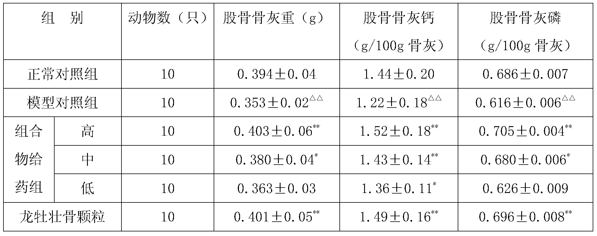 Pharmaceutical composition for treating primary osteoporosis