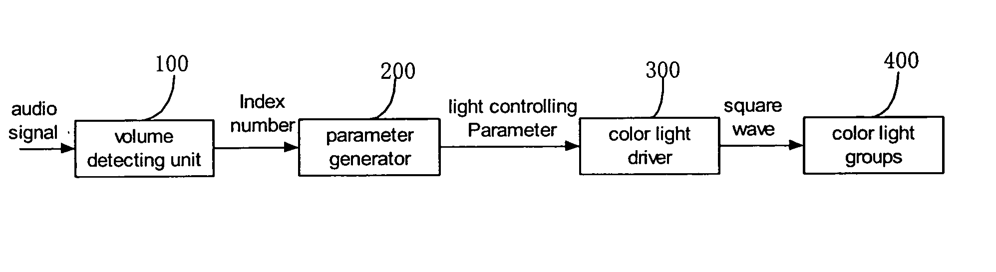 Device and method for synchronizing illumination with music