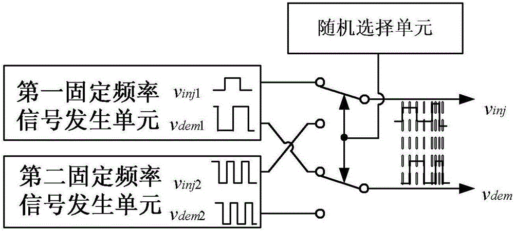 Permanent magnet synchronous motor rotor position observer for random frequency high-frequency square wave voltage injection