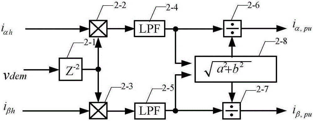 Permanent magnet synchronous motor rotor position observer for random frequency high-frequency square wave voltage injection