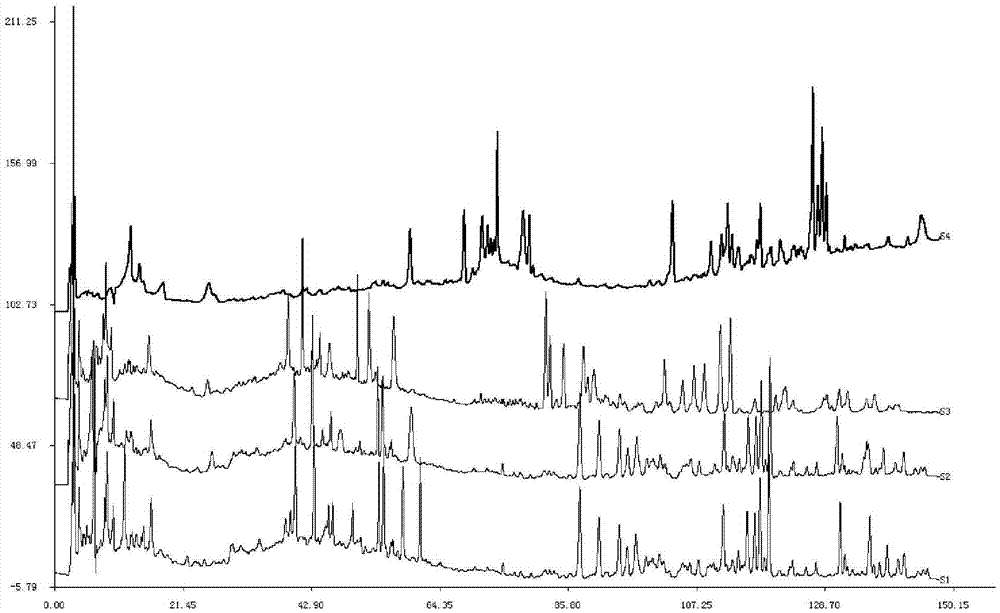 Establishing method of fingerprint of traditional Chinese medicinal composition preparation