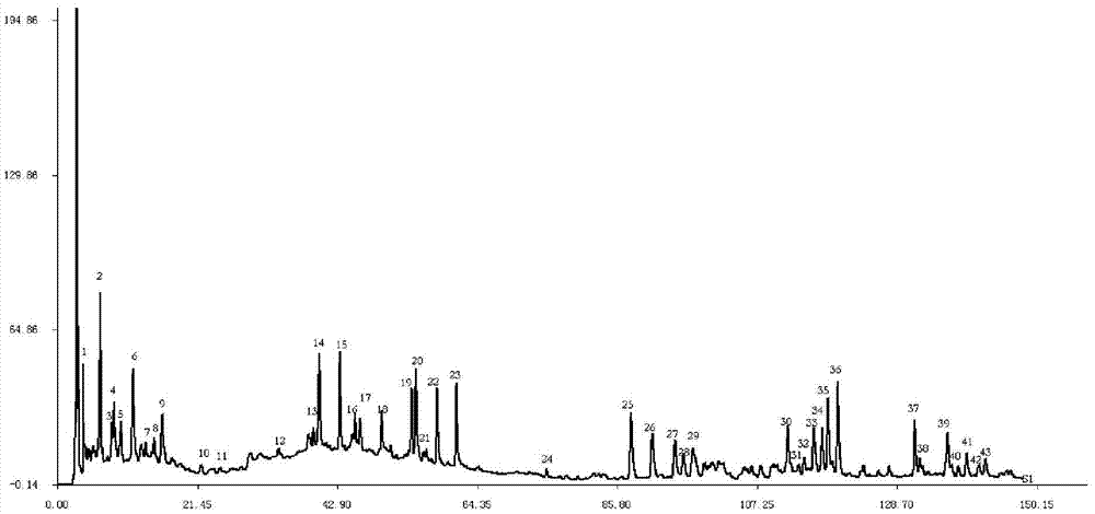 Establishing method of fingerprint of traditional Chinese medicinal composition preparation