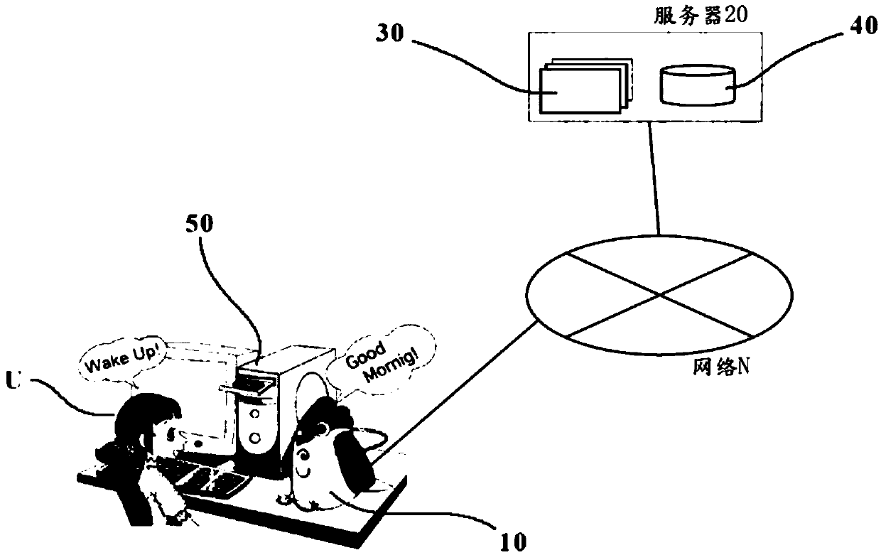 Dialogue robot, dialogue system, and dialogue program