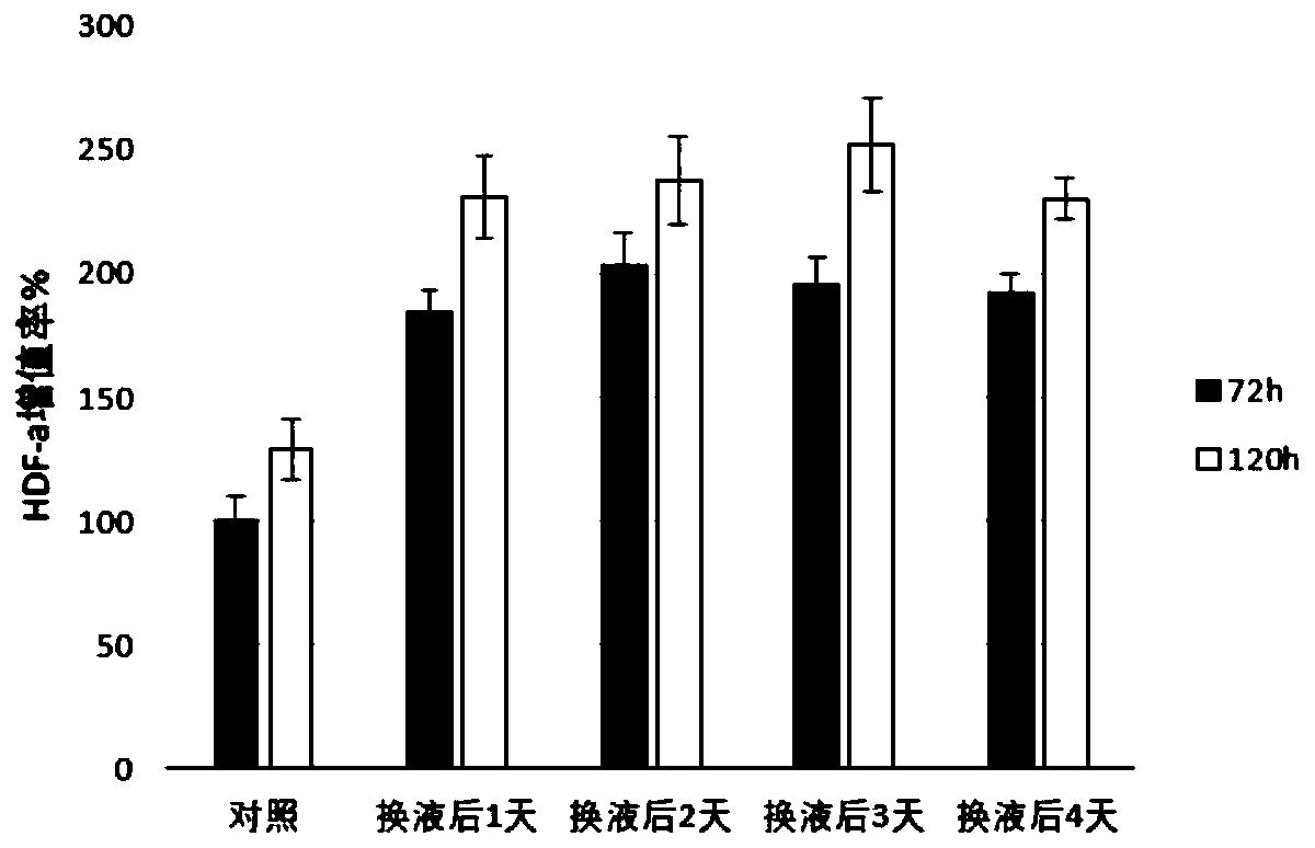 Anti-saccharification mask containing mesenchymal stem cell culture supernatant and preparation method thereof