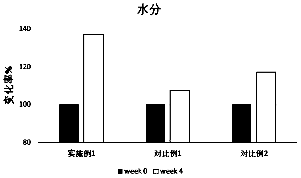 Anti-saccharification mask containing mesenchymal stem cell culture supernatant and preparation method thereof