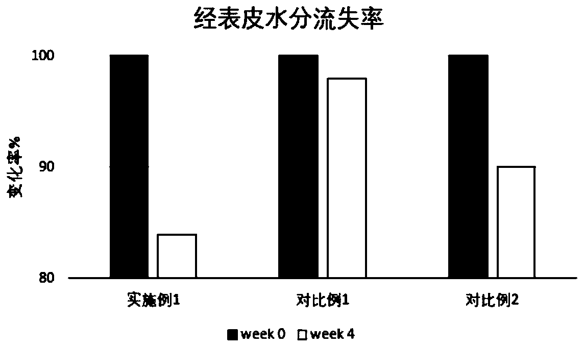 Anti-saccharification mask containing mesenchymal stem cell culture supernatant and preparation method thereof