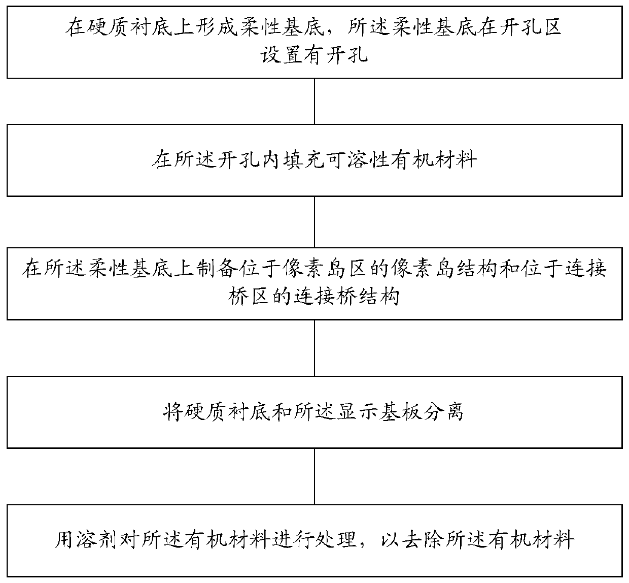 Display substrate, preparation method thereof and display device